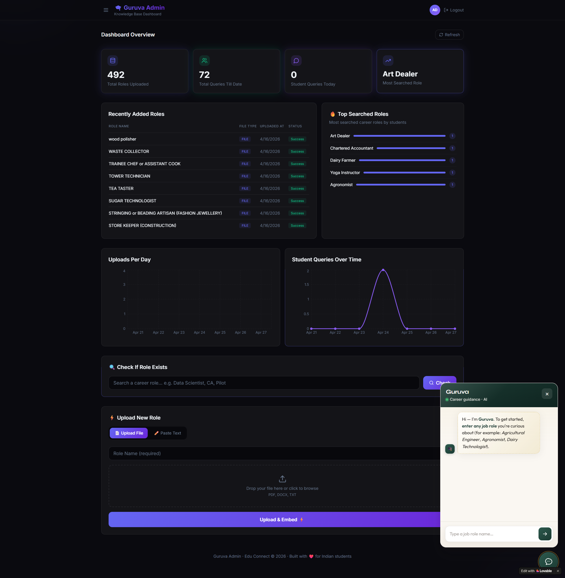 Guruva AI Dashboard preview